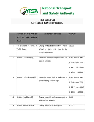 FIRST SCHEDULE
SCHEDULED MINOR OFFENCES
SECTION OF THE ACT OR
RULE OF THE TRAFFIC
RULES
NATURE OF OFFENCE PENALTY
1. Sec 12(1) and 14. Rule 7 of
Traffic Rules.
Driving without identification plates
affixed or plates not fixed in the
prescribed manner
10,000
2. Section 42(1) and 43(1) Exceeding speed limit prescribed for
class of vehicle:-
By 1 – 5 kph – 500
By 6-10 kph – 3000
By 11-15 kph - 6,000
By 16-20 - 10,000
3. Section 42(3), (4) and 43(1) Exceeding speed limit of 50 kph or as
prescribed by a traffic sign
By 1 – 5 kph – 500
By 6-10 kph – 3000
By 11-15 kph - 6,000
By 16-20 - 10,000
4. Section 45A(1) and (2) Driving on or through a pavement or
a pedestrian walkway
5000
5. Section 90(2)(a) and 94 Driving a vehicle on a footpath 5,000
 