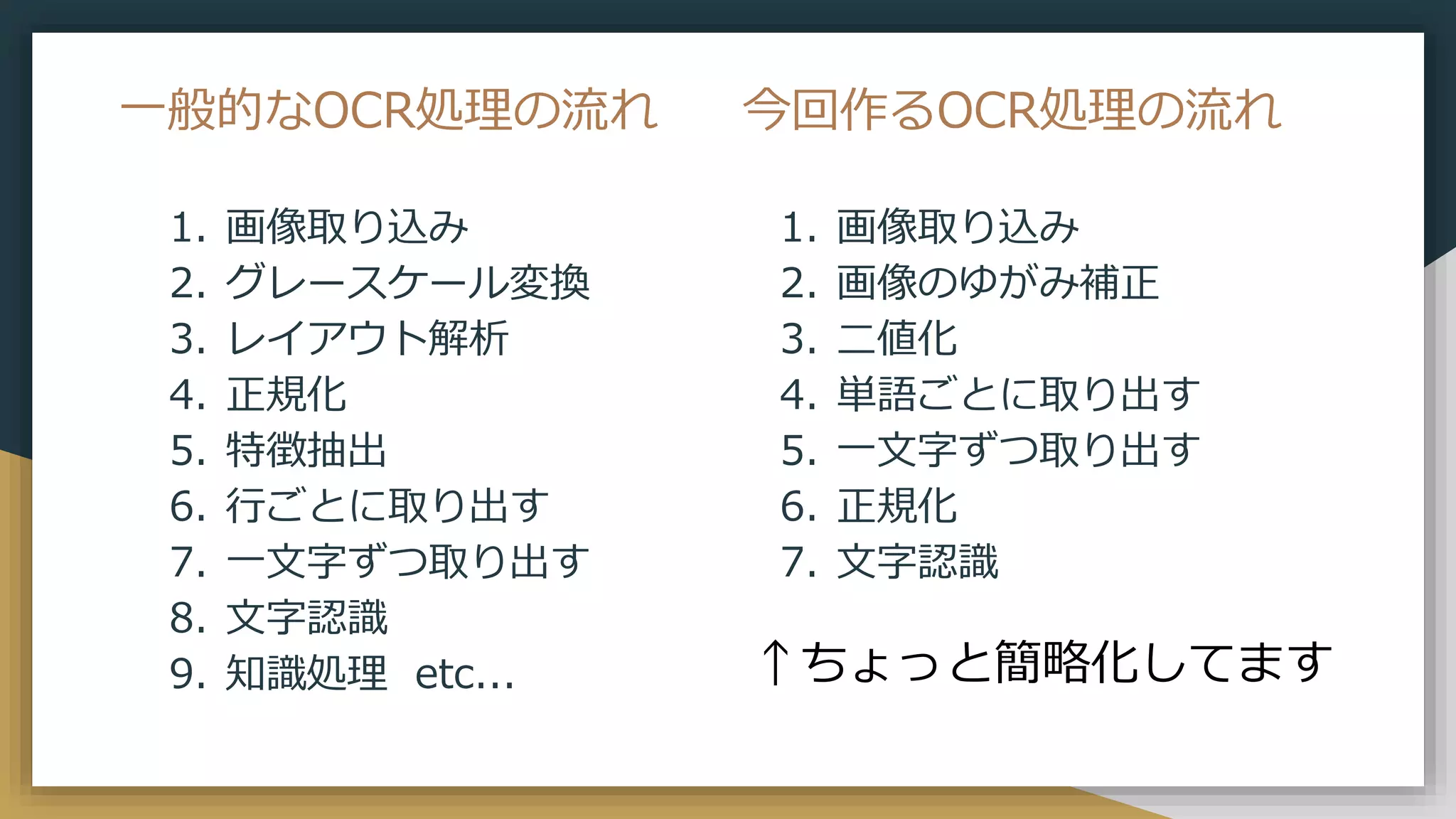 1. 画像取り込み
2. グレースケール変換
3. レイアウト解析
4. 正規化
5. 特徴抽出
6. 行ごとに取り出す
7. 一文字ずつ取り出す
8. 文字認識
9. 知識処理 etc...
一般的なOCR処理の流れ
1. 画像取り込み
2. 画像のゆがみ補正
3. 二値化
4. 単語ごとに取り出す
5. 一文字ずつ取り出す
6. 正規化
7. 文字認識
今回作るOCR処理の流れ
↑ちょっと簡略化してます
 