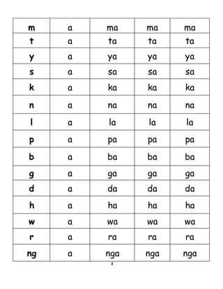 2
m a ma ma ma
t a ta ta ta
y a ya ya ya
s a sa sa sa
k a ka ka ka
n a na na na
l a la la la
p a pa pa pa
b a ba ba ba
g a ga ga ga
d a da da da
h a ha ha ha
w a wa wa wa
r a ra ra ra
ng a nga nga nga
 