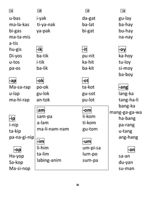 -as -ak -at -ay
u-bas i-yak da-gat gu-lay
ma-la-kas ti-ya-nak ba-lat ba-hay
bi-gas ya-pak bi-gat bu-hay
ma-ta-mis na-nay
a-tis
hu-gis -ik -it -oy
Di-yos ba-tik pu-nit ka-hoy
u-tos i-tik ka-hit tu-loy
pa-os ba-lik ba-kit si-moy
ba-boy
-ap -ok -ot
Ma-sa-rap po-ok ta-kot -ang
u-lap gu-lok gu-sot lang-ka
ma-hi-rap an-tok pu-lot tang-ha-li
bang-ka
mang-ga-ga-wa
-ip ha-bang
i-nip pa-rang
ta-kip u-tang
pa-na-gi-nip ang-hang
-op -an
Ha-yop sa-an
Sa-kop du-yan
Ma-si-nop su-man
36
-am -om
sam-pa li-kom
a-lam ti-kom
ma-li-nam-nam gu-tom
-im -um
li-him um-pi-sa
ta-lim lum-po
labing-anim sum-pa
 