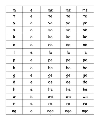 m e me me me
t e te te te
y e ye ye ye
s e se se se
k e ke ke ke
n e ne ne ne
l e le le le
p e pe pe pe
b e be be be
g e ge ge ge
d e de de de
h e he he he
w e we we we
r e re re re
ng e nge nge nge
3
 