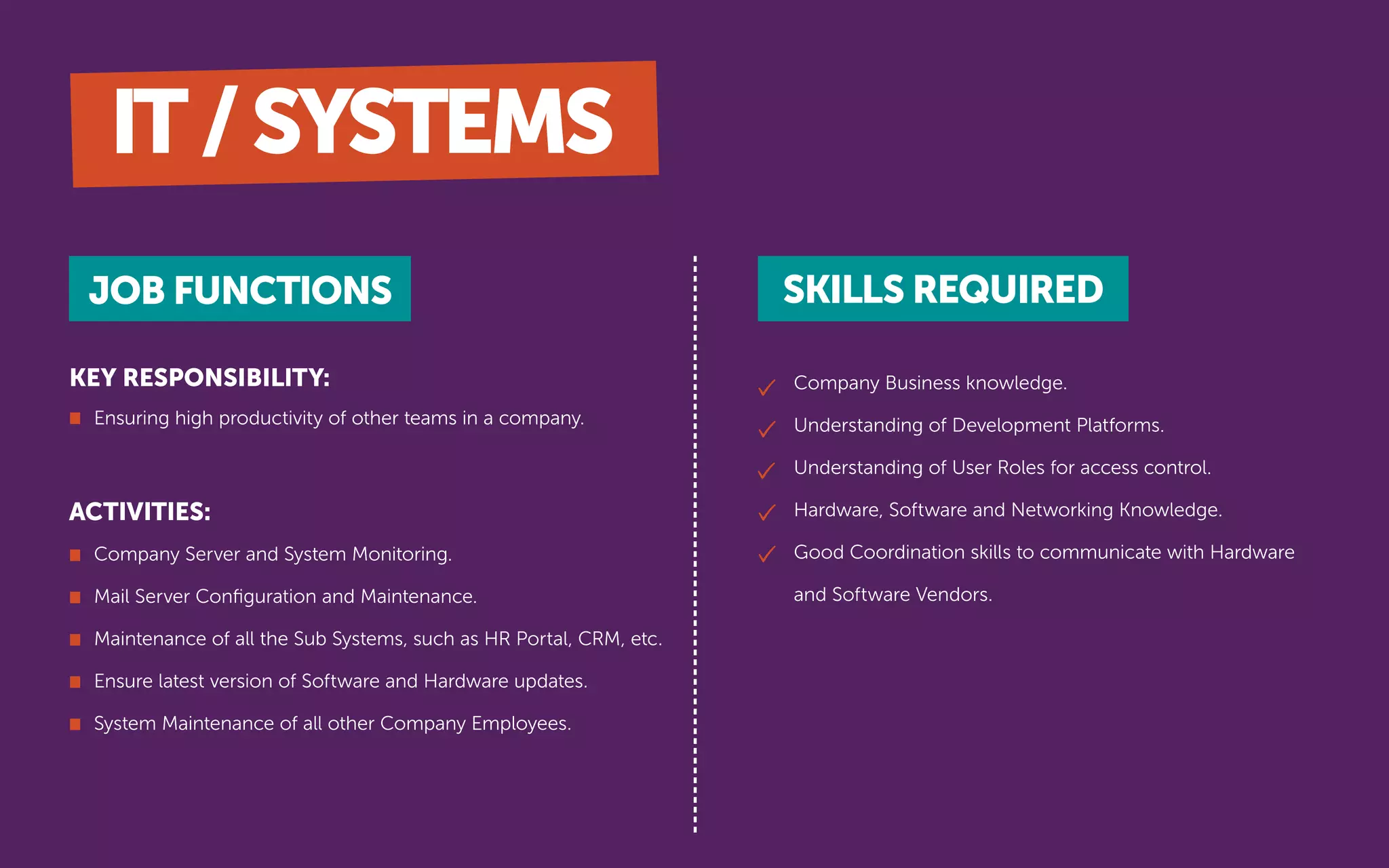 Company Business knowledge.
Understanding of Development Platforms.
Understanding of User Roles for access control.
Hardware, Software and Networking Knowledge.
Good Coordination skills to communicate with Hardware
and Software Vendors.
ACTIVITIES:
KEY RESPONSIBILITY:
JOB FUNCTIONS SKILLS REQUIRED
Ensuring high productivity of other teams in a company.
Company Server and System Monitoring.
Mail Server Conﬁguration and Maintenance.
Maintenance of all the Sub Systems, such as HR Portal, CRM, etc.
Ensure latest version of Software and Hardware updates.
System Maintenance of all other Company Employees.
IT/SYSTEMS
 