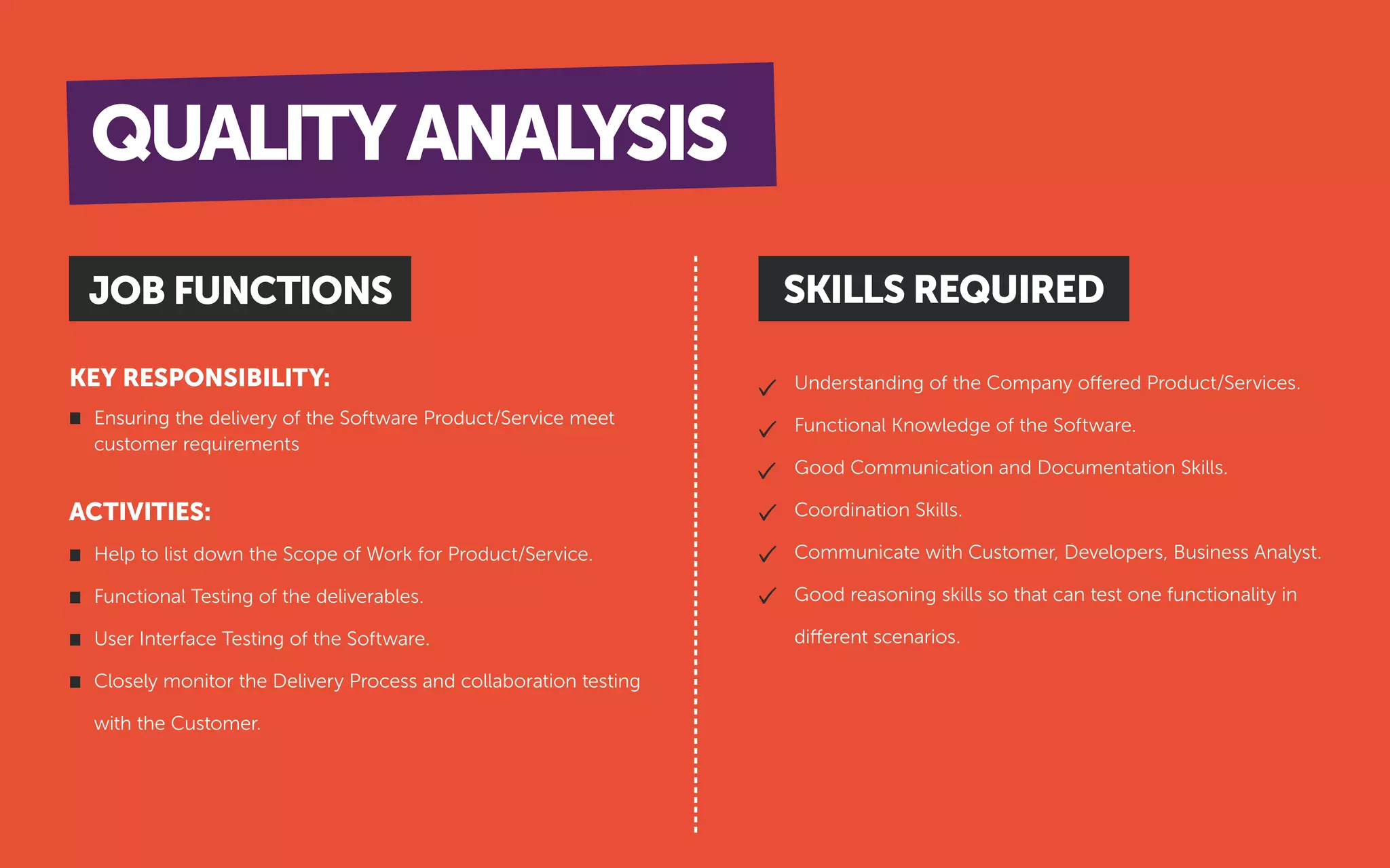 Understanding of the Company offered Product/Services.
Functional Knowledge of the Software.
Good Communication and Documentation Skills.
Coordination Skills.
Communicate with Customer, Developers, Business Analyst.
Good reasoning skills so that can test one functionality in
different scenarios.
ACTIVITIES:
KEY RESPONSIBILITY:
JOB FUNCTIONS SKILLS REQUIRED
Ensuring the delivery of the Software Product/Service meet
customer requirements
Help to list down the Scope of Work for Product/Service.
Functional Testing of the deliverables.
User Interface Testing of the Software.
Closely monitor the Delivery Process and collaboration testing
with the Customer.
QUALITYANALYSIS
 