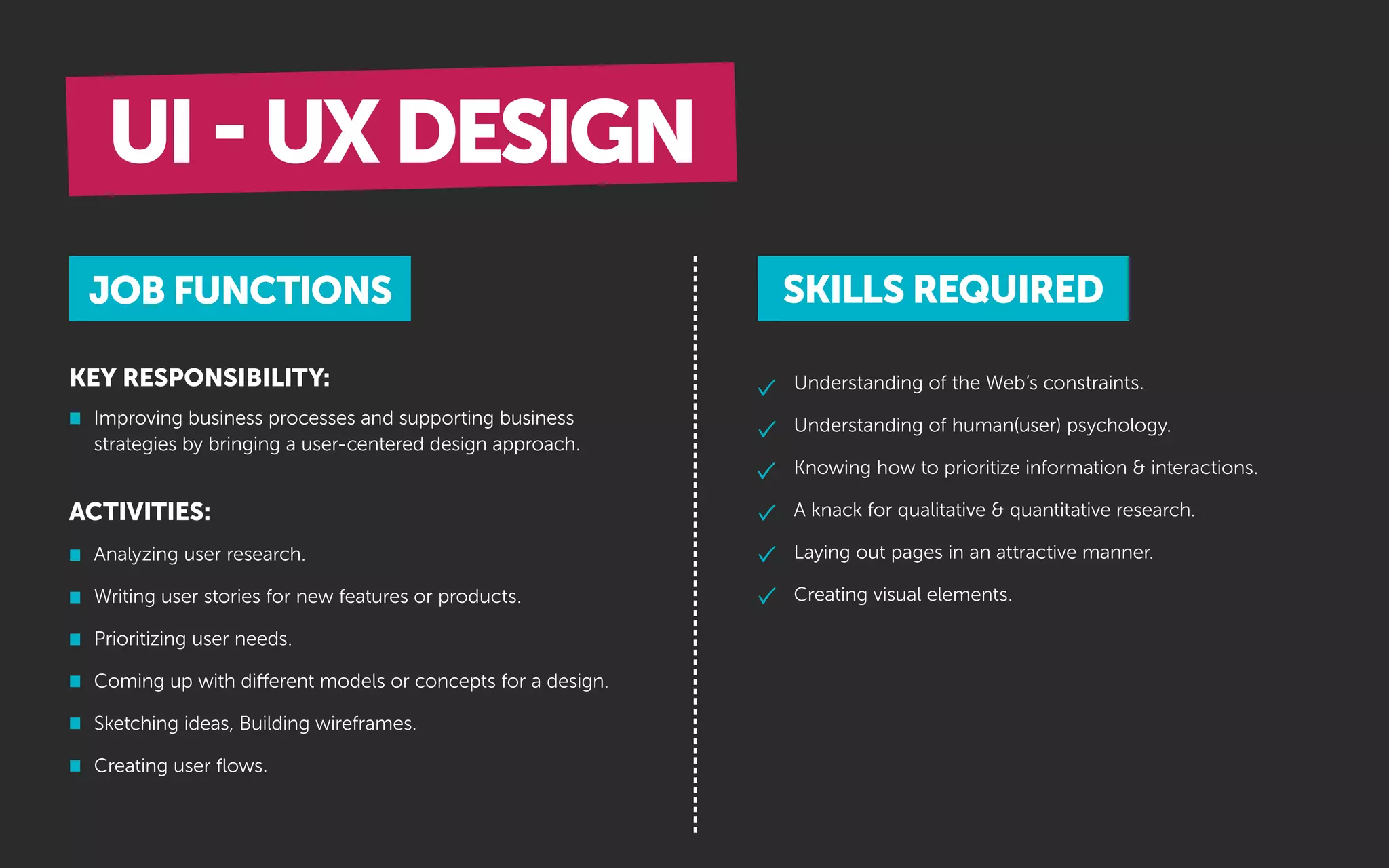 Understanding of the Web’s constraints.
Understanding of human(user) psychology.
Knowing how to prioritize information & interactions.
A knack for qualitative & quantitative research.
Laying out pages in an attractive manner.
Creating visual elements.
ACTIVITIES:
KEY RESPONSIBILITY:
JOB FUNCTIONS SKILLS REQUIRED
Improving business processes and supporting business
strategies by bringing a user-centered design approach.
Analyzing user research.
Writing user stories for new features or products.
Prioritizing user needs.
Coming up with different models or concepts for a design.
Sketching ideas, Building wireframes.
Creating user ﬂows.
UI-UXDESIGN
 
