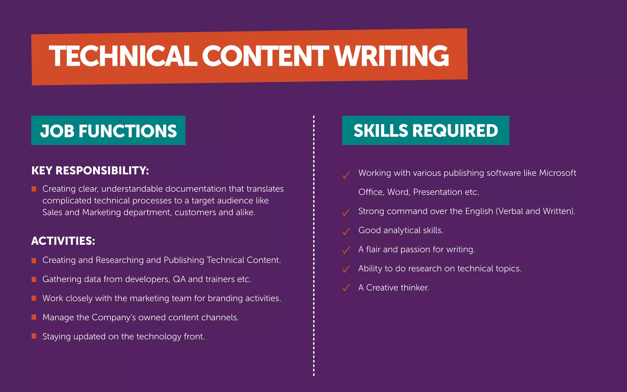 Working with various publishing software like Microsoft
Office, Word, Presentation etc.
Strong command over the English (Verbal and Written).
Good analytical skills.
A ﬂair and passion for writing.
Ability to do research on technical topics.
A Creative thinker.
ACTIVITIES:
KEY RESPONSIBILITY:
JOB FUNCTIONS SKILLS REQUIRED
Creating clear, understandable documentation that translates
complicated technical processes to a target audience like
Sales and Marketing department, customers and alike.
Creating and Researching and Publishing Technical Content.
Gathering data from developers, QA and trainers etc.
Work closely with the marketing team for branding activities.
Manage the Company’s owned content channels.
Staying updated on the technology front.
TECHNICALCONTENTWRITING
 