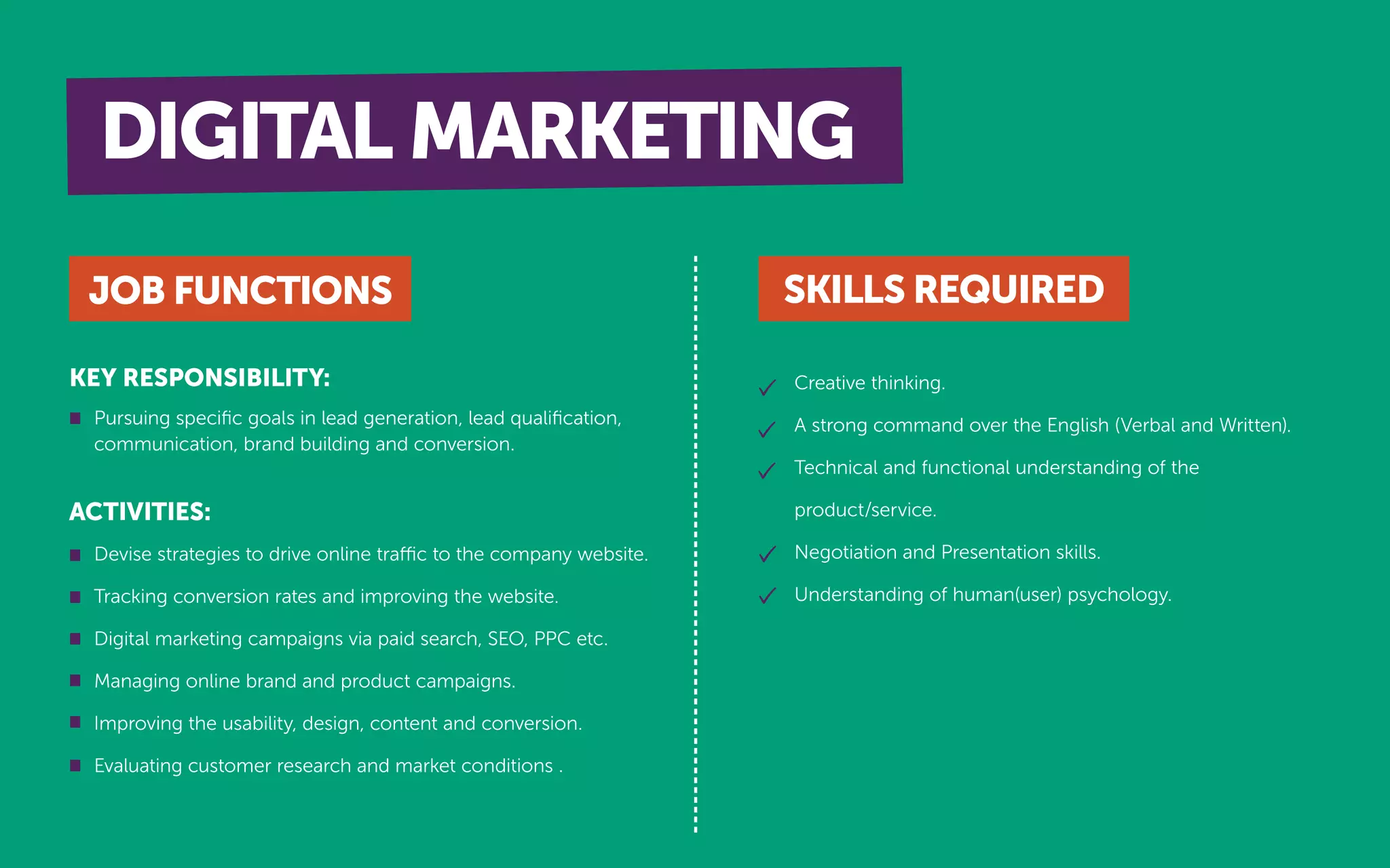 Creative thinking.
A strong command over the English (Verbal and Written).
Technical and functional understanding of the
product/service.
Negotiation and Presentation skills.
Understanding of human(user) psychology.
ACTIVITIES:
KEY RESPONSIBILITY:
JOB FUNCTIONS SKILLS REQUIRED
Pursuing speciﬁc goals in lead generation, lead qualiﬁcation,
communication, brand building and conversion.
Devise strategies to drive online traffic to the company website.
Tracking conversion rates and improving the website.
Digital marketing campaigns via paid search, SEO, PPC etc.
Managing online brand and product campaigns.
Improving the usability, design, content and conversion.
Evaluating customer research and market conditions .
DIGITAL MARKETING
 