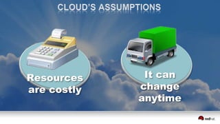 Resources
are costly
It can
change
anytime
 