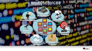 Highly
observable
Modeled around
business concepts
Culture of
Automation
Autonomous
Small and
Focused
Design for
failure
Products not
Projects
 