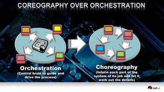 Orchestration
(Central brain to guide and
drive the process)
Choreography
(Inform each part of the
system of its job and let it
work out the details)
 