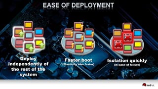 Deploy
independently of
the rest of the
system
Faster boot
(Elasticity also faster)
Isolation quickly
(in case of failure)
 