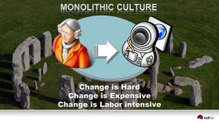 Change is Hard
Change is Expensive
Change is Labor intensive
 