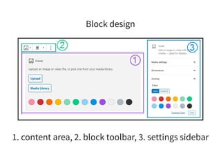 Block design
1. content area, 2. block toolbar, 3. settings sidebar
 