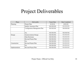 Project Deliverables 
