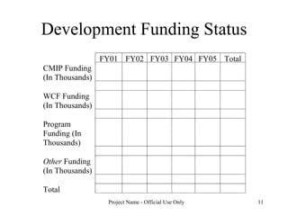 Development Funding Status 