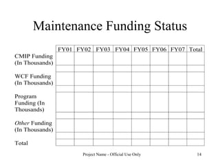 Maintenance Funding Status 