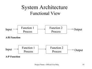System Architecture  Functional View Input Function 1 Process Function 2 Process Output A/R Function A/P Function Input Function 1 Process Function 2 Process Output 
