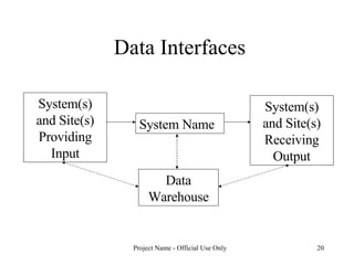 Data Interfaces System Name System(s) and Site(s) Providing Input System(s) and Site(s) Receiving Output Data Warehouse 