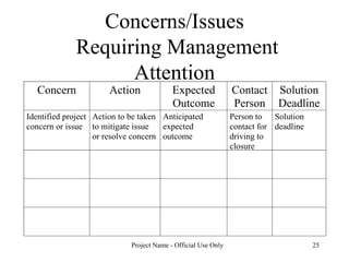 Concerns/Issues  Requiring Management Attention 