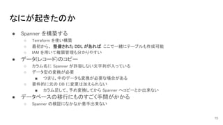 なにが起きたのか 
● Spanner を構築する 
○ Terraform を使い構築  
○ 最初から、 整備された DDL があれば ここで一緒にテーブルも作成可能  
○ IAM を用いて権限管理も分かりやすい  
● データ(レコード)のコピー 
○ カラム名に Spanner が許容しない文字列が入っている  
○ データ型の変換が必要  
■ つまり、中のデータも変換が必要な場合がある  
○ 要件的に元の DB に変更は加えられない  
■ カラム足して、予め変換してから Spanner へコピーとか出来ない  
● データベースの移行にものすごく手間がかかる 
○ Spanner の検証になかなか着手出来ない  
15
 