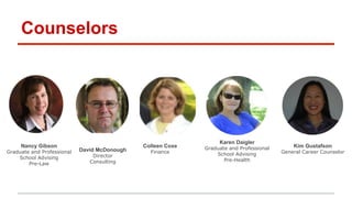 David McDonough 
Director 
Consulting 
Colleen Coxe 
Finance 
Karen Daigler 
Graduate and Professional 
School Advising 
Pre-Health 
Nancy Gibson 
Graduate and Professional 
School Advising 
Pre-Law 
Kim Gustafson 
General Career Counselor 
Counselors 
 