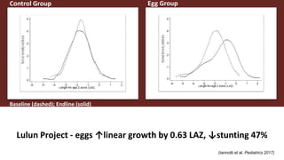 Livestock-derived foods and the first 1000 days: The essential role of livestock-derived foods in the nutrition of mothers and infants