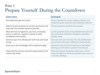 3PROPRIETARY AND CONFIDENTIAL. ALL RIGHTS RESERVED
Point 1:
Prepare Yourself During the Countdown
Action Items Comments
Plan effectively; get set to learn. Do your homework; review company, industry and
competitor press, financials and marketing materials.
Determine what questions to ask key constituents and
meet with the smartest observers possible.
The best questions yield the best answers.
Meet with top management, your boss, employees,
alumni, customers, suppliers, analysts, trusted
confidantes and investors.
Lay the groundwork for strong relationships with your
key constituents and future colleagues and gather
valuable input.
Construct your first 100-day plan with tasks and rough
timing.
Once you start your new job, the rush of information
and activities will make it difficult to think and plan.
Assess your own knowledge, skill or experience gaps. Determine what functional expertise or specialized
training you will need to succeed in the new job.
Prepare family and your personal support base for the
intense ride ahead.
Minimize personal disruptions within your control;
create the ability to immerse yourself in your new role
in the first 100 days.
 