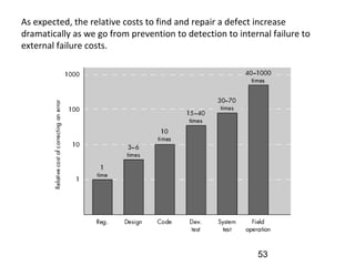As expected, the relative costs to find and repair a defect increase
dramatically as we go from prevention to detection to internal failure to
external failure costs.
53
 