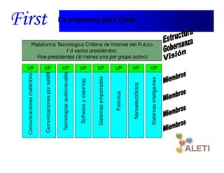 La propuesta para Chile


                Plataforma Tecnologica Chilena de InternetPlatform
                   Argentinean Future Internet Technology del Futuro
                               1 ó varios presidentes;
                  Vice-presidentes (al menos uno por grupo activo)

VP                             VP                             VP                          VP                    VP                    VP         VP                VP
 Comunicaciones inalámbricas


                               Comunicaciones por satélite


                                                              Tecnologías audiovisuales




                                                                                                                Sistemas empotrados




                                                                                                                                                                   Sistemas inteligentes
                                                                                          Software y sistemas




                                                                                                                                                 Nanoelectrónica
                                                                                                                                      Fotónica




Santiago, 22th April 2010
 