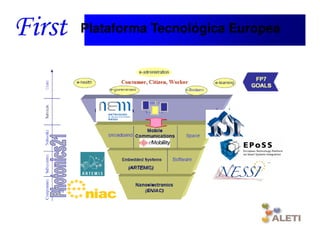 Plataforma Tecnológica Europea




Santiago, 22th April 2010
 