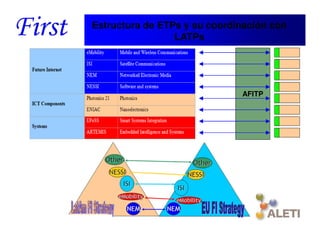 Estructura de ETPs y su coordinación con
                                      LATPs




                                           THALES
                                                    AFITP




Santiago, 22th April 2010
 
