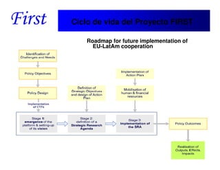 Ciclo de vida del Proyecto FIRST

                                Roadmap for future implementation of
                                  EU-LatAm cooperation




Santiago, 22th April 2010
 