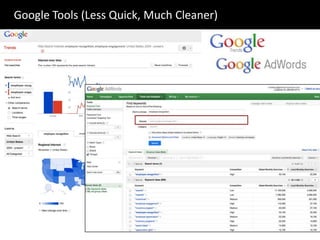 Google Tools (Less Quick, Much Cleaner)
 