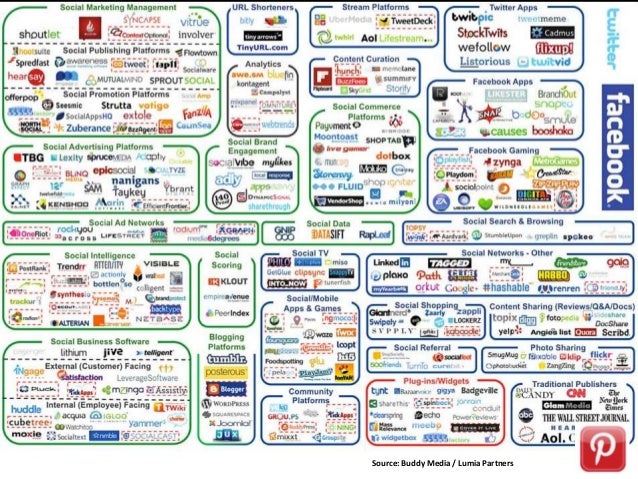 b2b marketing planning