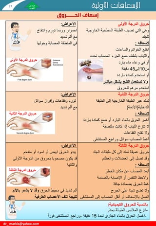 ‫حروق‬
‫األولى‬ ‫الدرجة‬
‫السطحية‬ ‫الطبقة‬ ‫تصيب‬ ‫التي‬ ‫وهي‬
‫الخارجي‬
‫ة‬
‫للجلد‬
‫إلسعافه‬
:
‫اخلع‬
‫والساعات‬ ‫الخواتم‬
‫ضع‬ ‫بلطف‬ ‫والثياب‬
‫تحت‬ ‫المصاب‬ ‫الجزء‬
‫أو‬
‫في‬
‫وعاء‬
‫ماء‬
‫بارد‬
‫من‬
10
‫إلى‬
45
‫دقيقة‬
‫أو‬
‫كمادة‬ ‫استخدم‬
‫باردة‬
‫و‬
‫مباشر‬ ‫بشكل‬ ‫الثلج‬ ‫تستعمل‬ ‫ال‬
‫استخدم‬
‫للحروق‬ ‫مرهم‬
‫األعراض‬
:
‫وانتفاخ‬ ‫تورم‬ ‫وربما‬ ‫احمرار‬
‫مع‬
‫شديد‬ ‫ألم‬
‫في‬
‫وحولها‬ ‫المصابة‬ ‫المنطقة‬
‫الثانية‬ ‫الدرجة‬ ‫حروق‬
‫الخارجية‬ ‫الطبقة‬ ‫عبر‬ ‫تمتد‬
‫إلى‬
‫الطبقة‬
‫الداخلية‬
(
‫األدمة‬
)
‫إلسعافه‬
:
‫أغمر‬
‫باردة‬ ‫كمادة‬ ‫ضع‬ ‫أو‬ ‫البارد‬ ‫بالماء‬ ‫الحرق‬
‫الثياب‬ ‫تنزع‬ ‫ال‬
‫إذا‬
‫كانت‬
‫ملتصقة‬
‫و‬
‫ال‬
‫الفقاعات‬ ‫تفتح‬
‫المصاب‬ ‫أعط‬
‫سوائل‬
‫وراجع‬
‫المستشفى‬
‫األعراض‬
:
‫سوائل‬ ‫وإفراز‬ ‫وفقاعات‬ ‫تورم‬
‫مع‬
‫شديد‬ ‫ألم‬
‫حروق‬
‫الثالثة‬ ‫الدرجة‬
‫الجلد‬ ‫طبقات‬ ‫كل‬ ‫إلى‬ ‫تمتد‬ ‫عميقة‬ ‫حروق‬
‫وقد‬
‫والعظام‬ ‫العضالت‬ ‫إلى‬ ‫تصل‬
‫إلسعافه‬
:
‫أبعد‬
‫مكان‬ ‫عن‬ ‫المصاب‬
‫الخطر‬
‫والحظ‬
‫بالصدمة‬ ‫اإلصابة‬ ‫أو‬ ‫التنفس‬
‫جافة‬ ‫بضمادة‬ ‫الحرق‬ ‫غط‬
‫الجرح‬ ‫على‬ ‫شيئا‬ ‫تضع‬ ‫وال‬
‫اتصل‬
‫إلى‬ ‫المصاب‬ ‫أنقل‬ ‫أو‬ ‫باإلسعاف‬
‫المست‬
‫شفى‬
‫األعراض‬
:
‫متفحم‬ ‫أو‬ ‫اسود‬ ‫أو‬ ‫ابيض‬ ‫الحرق‬ ‫يبدو‬
‫قد‬
‫بحروق‬ ‫مصحوبا‬ ‫يكون‬
‫من‬
‫األولى‬ ‫الدرجة‬
‫والثانية‬
‫الحرق‬ ‫محيط‬ ‫في‬ ‫شديد‬ ‫ألم‬
‫وقد‬
‫باأل‬ ‫يشعر‬ ‫ال‬
‫لم‬
‫نتيجة‬
‫الطرفية‬ ‫األعصاب‬ ‫تلف‬
‫األولية‬ ‫اإلسعافات‬
dr_ markis@yahoo.com
‫الكيميائية‬ ‫للحروق‬ ‫بالنسبة‬
:
-
‫انزع‬
‫المالبس‬
‫بحذر‬ ‫الملوثة‬
-
‫اغسل‬
‫لمدة‬ ‫الجاري‬ ‫بالماء‬ ‫الحرق‬
15
‫دقيقة‬
-
‫فورا‬ ‫المستشفى‬ ‫وراجع‬
‫األولى‬ ‫الدرجة‬ ‫حروق‬
‫الثانية‬ ‫الدرجة‬ ‫حروق‬
‫الثالثة‬ ‫الدرجة‬ ‫حروق‬
‫الحــــــروق‬ ‫إسعاف‬
27
 