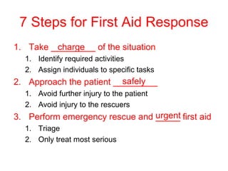 7 Steps for First Aid Response
1. Take _________ of the situation
1. Identify required activities
2. Assign individuals to specific tasks
2. Approach the patient _________
1. Avoid further injury to the patient
2. Avoid injury to the rescuers
3. Perform emergency rescue and _____ first aid
1. Triage
2. Only treat most serious
charge
safely
urgent
 