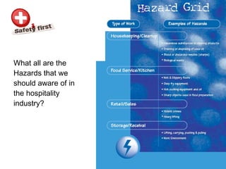 What all are the Hazards that we should aware of in the hospitality industry? 