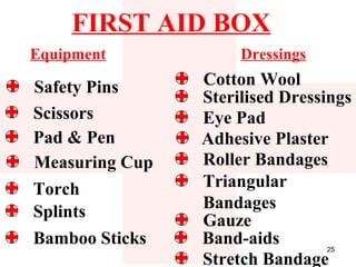 FIRST AID BOX
Equipment            Dressings

Safety Pins     Cotton Wool
                Sterilised Dressings
Scissors        Eye Pad
Pad & Pen       Adhesive Plaster
Measuring Cup   Roller Bandages
Torch           Triangular
                Bandages
Splints         Gauze
Bamboo Sticks   Band-aids        25
                Stretch Bandage
 