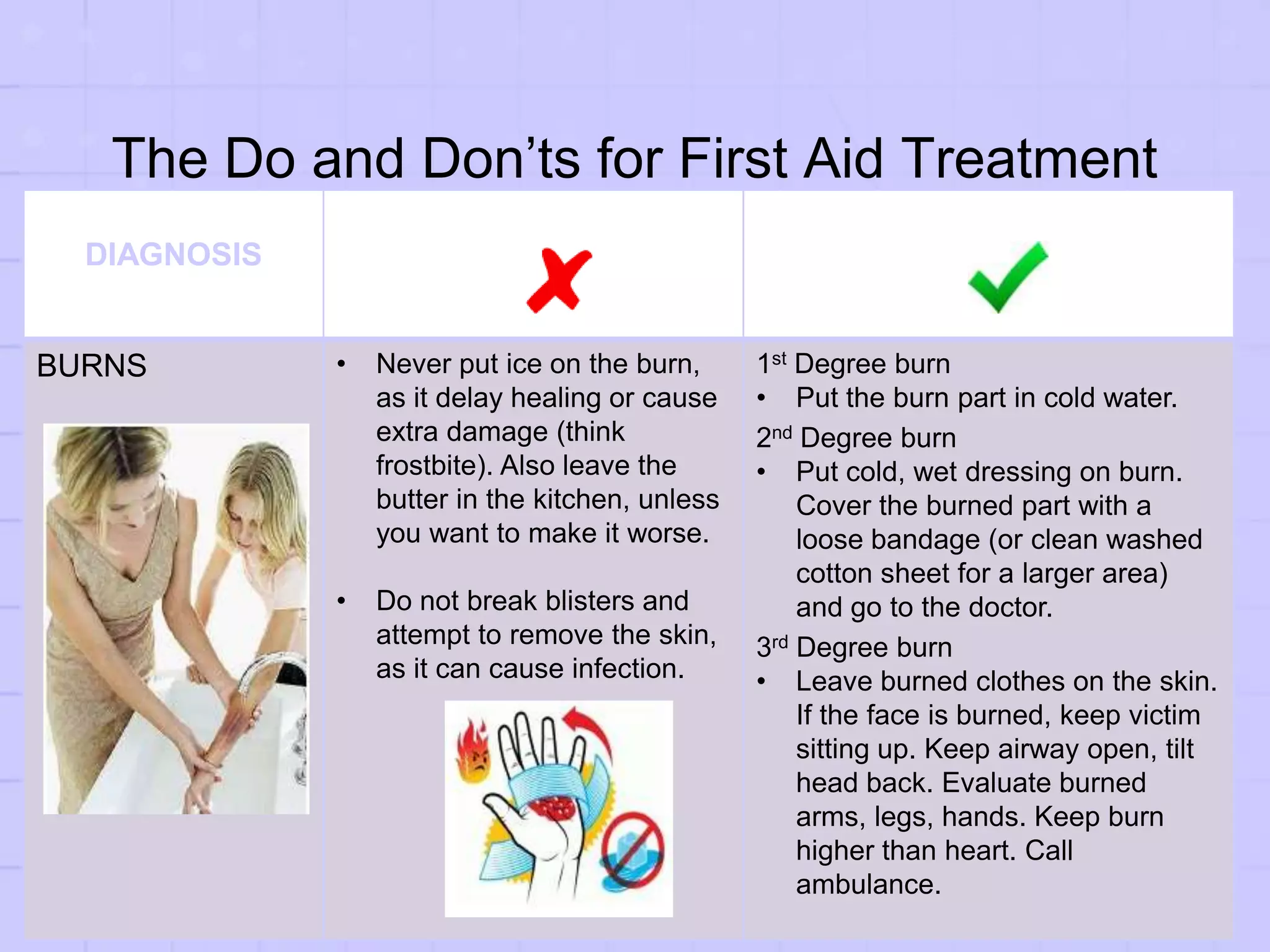 The Do and Don’ts for First Aid Treatment
DIAGNOSIS
BURNS • Never put ice on the burn,
as it delay healing or cause
extra damage (think
frostbite). Also leave the
butter in the kitchen, unless
you want to make it worse.
• Do not break blisters and
attempt to remove the skin,
as it can cause infection.
1st Degree burn
• Put the burn part in cold water.
2nd Degree burn
• Put cold, wet dressing on burn.
Cover the burned part with a
loose bandage (or clean washed
cotton sheet for a larger area)
and go to the doctor.
3rd Degree burn
• Leave burned clothes on the skin.
If the face is burned, keep victim
sitting up. Keep airway open, tilt
head back. Evaluate burned
arms, legs, hands. Keep burn
higher than heart. Call
ambulance.
 
