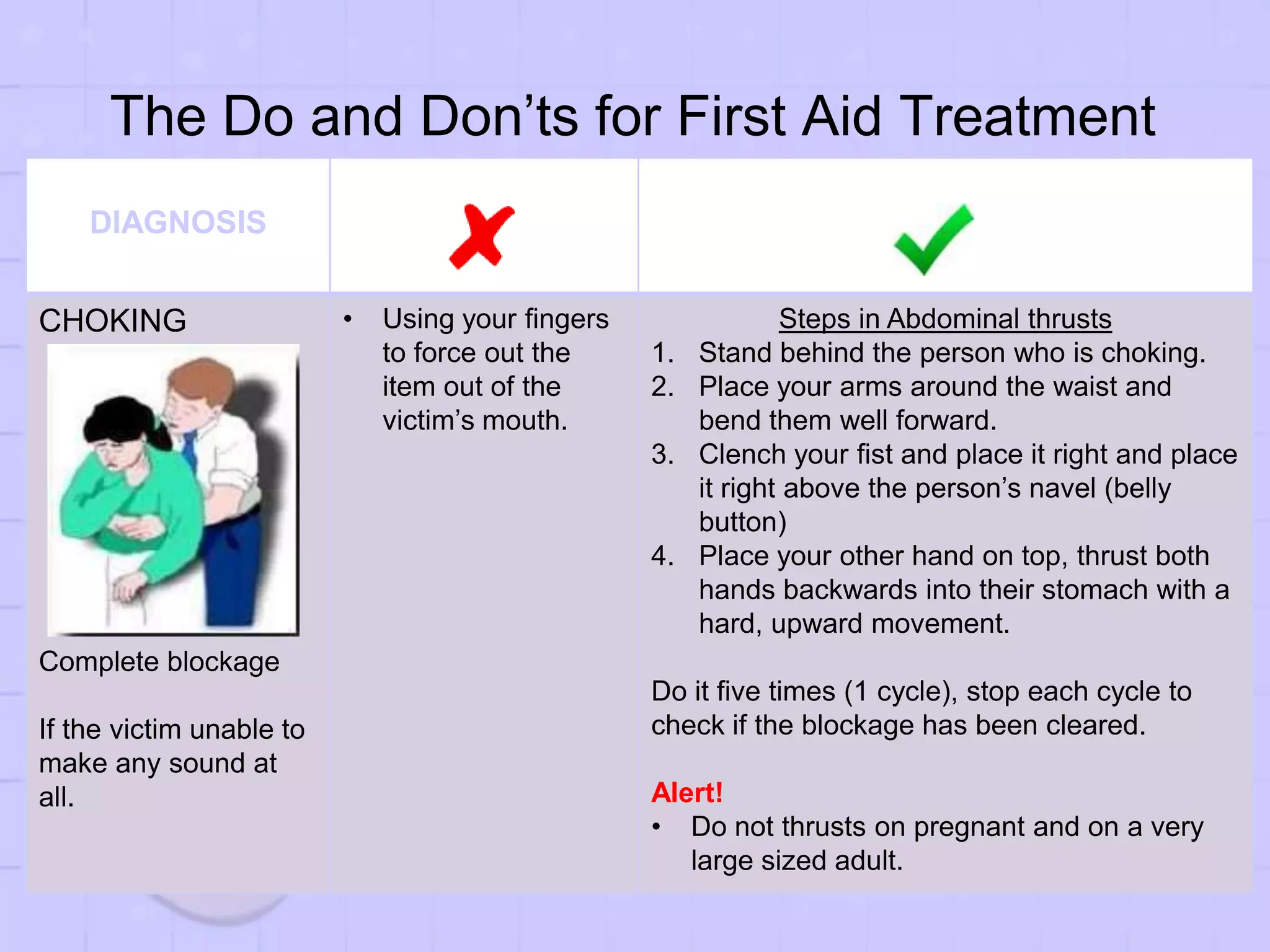 The Do and Don’ts for First Aid Treatment
DIAGNOSIS
CHOKING
Complete blockage
If the victim unable to
make any sound at
all.
• Using your fingers
to force out the
item out of the
victim’s mouth.
Steps in Abdominal thrusts
1. Stand behind the person who is choking.
2. Place your arms around the waist and
bend them well forward.
3. Clench your fist and place it right and place
it right above the person’s navel (belly
button)
4. Place your other hand on top, thrust both
hands backwards into their stomach with a
hard, upward movement.
Do it five times (1 cycle), stop each cycle to
check if the blockage has been cleared.
Alert!
• Do not thrusts on pregnant and on a very
large sized adult.
 
