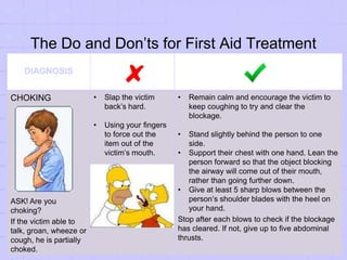 The Do and Don’ts for First Aid Treatment
DIAGNOSIS
CHOKING
ASK! Are you
choking?
If the victim able to
talk, groan, wheeze or
cough, he is partially
choked.
• Slap the victim
back’s hard.
• Using your fingers
to force out the
item out of the
victim’s mouth.
• Remain calm and encourage the victim to
keep coughing to try and clear the
blockage.
• Stand slightly behind the person to one
side.
• Support their chest with one hand. Lean the
person forward so that the object blocking
the airway will come out of their mouth,
rather than going further down.
• Give at least 5 sharp blows between the
person’s shoulder blades with the heel on
your hand.
Stop after each blows to check if the blockage
has cleared. If not, give up to five abdominal
thrusts.
 