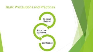 Basic Precautions and Practices
Personal
Hygiene
Protective
Equipment
Disinfecting
 