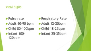 Vital Signs
Pulse rate
Adult 60-90 bpm
Child 80-100bpm
Infant 100-
120bpm
Respiratory Rate
Adult 12-20bpm
Child 18-25bpm
Infant 25-35bpm
 