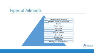 Types of Ailments
 