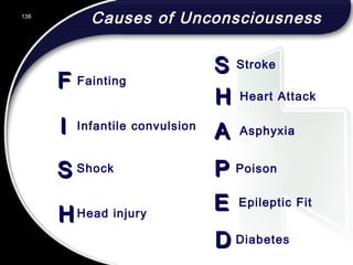 138
Fainting
Infantile convulsion
Shock
Head injury
Stroke
Heart Attack
Asphyxia
Poison
Epileptic Fit
Diabetes
Causes of Unconsciousness
FF
II
SS
HH
SS
HH
AA
PP
EE
DD
 
