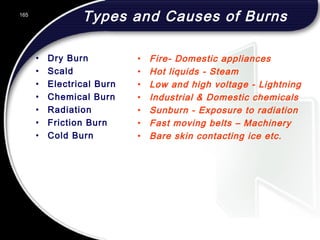 165
Types and Causes of Burns
• Dry Burn
• Scald
• Electrical Burn
• Chemical Burn
• Radiation
• Friction Burn
• Cold Burn
• Fire- Domestic appliances
• Hot liquids - Steam
• Low and high voltage - Lightning
• Industrial & Domestic chemicals
• Sunburn - Exposure to radiation
• Fast moving belts – Machinery
• Bare skin contacting ice etc.
 