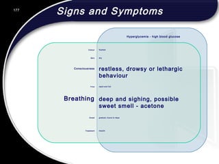 177
Hyperglycemia - high blood glucose
flushed
dry
restless, drowsy or lethargic
behaviour
rapid and full
gradual, hours to days
insulin
deep and sighing, possible
sweet smell - acetone
Colour
Skin
Consciousness
Pulse
Onset
Treatment
Breathing
Signs and Symptoms
 