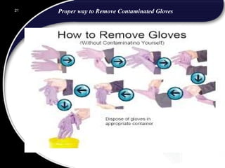 Proper way to Remove Contaminated Gloves21
 