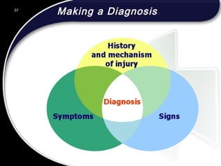 57
Making a Diagnosis57
© 2002 Abertay Nationwide Training
 