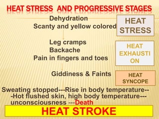 HEAT STRESS AND PROGRESSIVE STAGES
Dehydration
Scanty and yellow colored urine.
Leg cramps
Backache
Pain in fingers and toes
Giddiness & Faints
Sweating stopped---Rise in body temperature--
-Hot flushed skin, high body temperature---
unconsciousness ---Death
HEAT
STRESS
HEAT
EXHAUSTI
ON
HEAT
SYNCOPE
HEAT STROKE
 