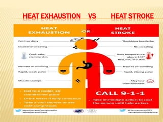 HEAT EXHAUSTION VS HEAT STROKE
 